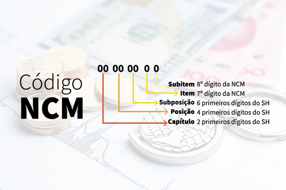 Classificação Fiscal de Mercadorias - NCM